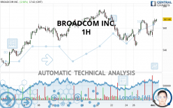 BROADCOM INC. - 1H