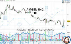 AMGEN INC. - 1H