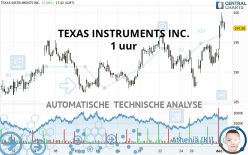 TEXAS INSTRUMENTS INC. - 1H