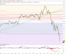 DOW JONES - MINI DJ30 FULL0624 - 5 min.