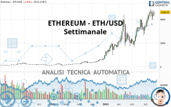 ETHEREUM - ETH/USD - Settimanale