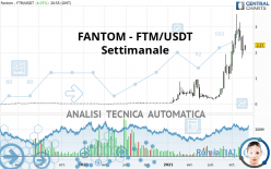 FANTOM - FTM/USDT - Semanal