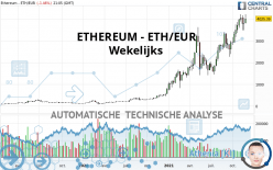 ETHEREUM - ETH/EUR - Wöchentlich