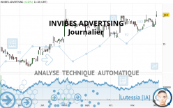 INVIBES ADVERTSING - Daily