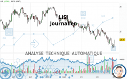 LISI - Daily