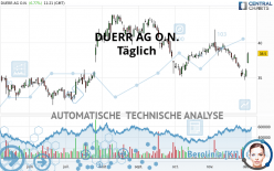 DUERR AG O.N. - Diario