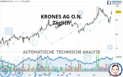 KRONES AG O.N. - Täglich