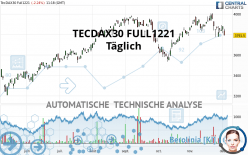 TECDAX30 FULL0624 - Täglich