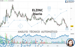 ELZINC - Diario