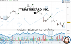 MASTERCARD INC. - 1H