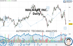 WALMART INC. - Daily
