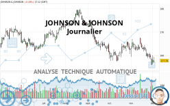 JOHNSON & JOHNSON - Daily