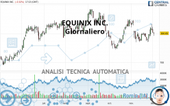 EQUINIX INC. - Giornaliero