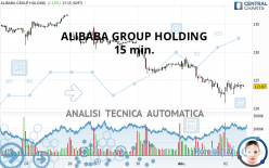 ALIBABA GROUP HOLDING - 15 min.