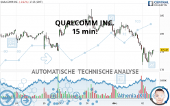 QUALCOMM INC. - 15 min.