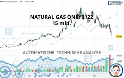NATURAL GAS ONLY0122 - 15 min.