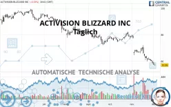 ACTIVISION BLIZZARD INC - Giornaliero