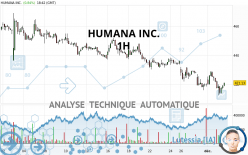 HUMANA INC. - 1H