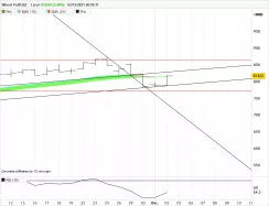 WHEAT - Daily