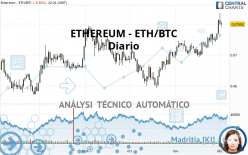 ETHEREUM - ETH/BTC - Diario