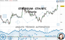 ETHEREUM - ETH/BTC - Daily