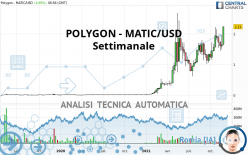 POLYGON - MATIC/USD - Settimanale
