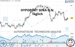 HYPOPORT SENA O.N. - Giornaliero