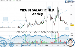VIRGIN GALACTIC HLD. - Weekly