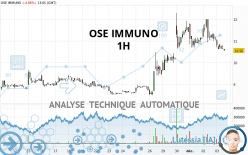 OSE IMMUNO - 1H