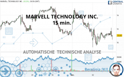 MARVELL TECHNOLOGY INC. - 15 min.