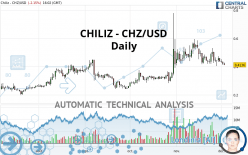 CHILIZ - CHZ/USD - Giornaliero