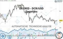 DECRED - DCR/USD - Giornaliero