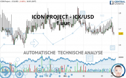 ICON PROJECT - ICX/USD - 1 uur