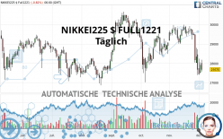 NIKKEI225 $ FULL0624 - Täglich