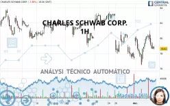 CHARLES SCHWAB CORP. - 1H