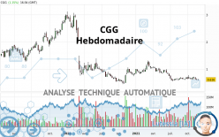 CGG - Semanal