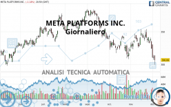 META PLATFORMS INC. - Giornaliero