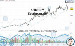 SHOPIFY - Settimanale