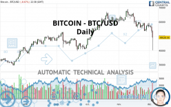 BITCOIN - BTC/USD - Daily