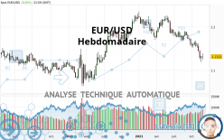 EUR/USD - Hebdomadaire