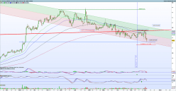 ACCELL GROUP - Journalier