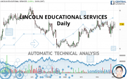 LINCOLN EDUCATIONAL SERVICES - Daily