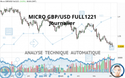 MICRO GBP/USD FULL0624 - Journalier