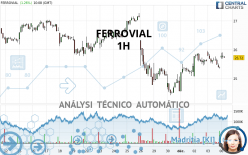 FERROVIAL - 1H