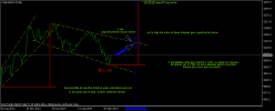 RTS INDEX - Settimanale