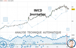 IMCD - Journalier