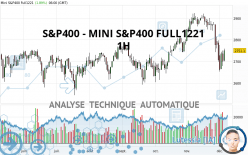 S&P400 - MINI S&P400 FULL0624 - 1H