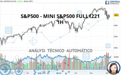 S&P500 - MINI S&P500 FULL0322 - 1H