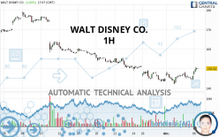 WALT DISNEY CO. - 1H