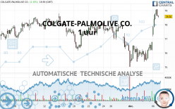 COLGATE-PALMOLIVE CO. - 1 uur